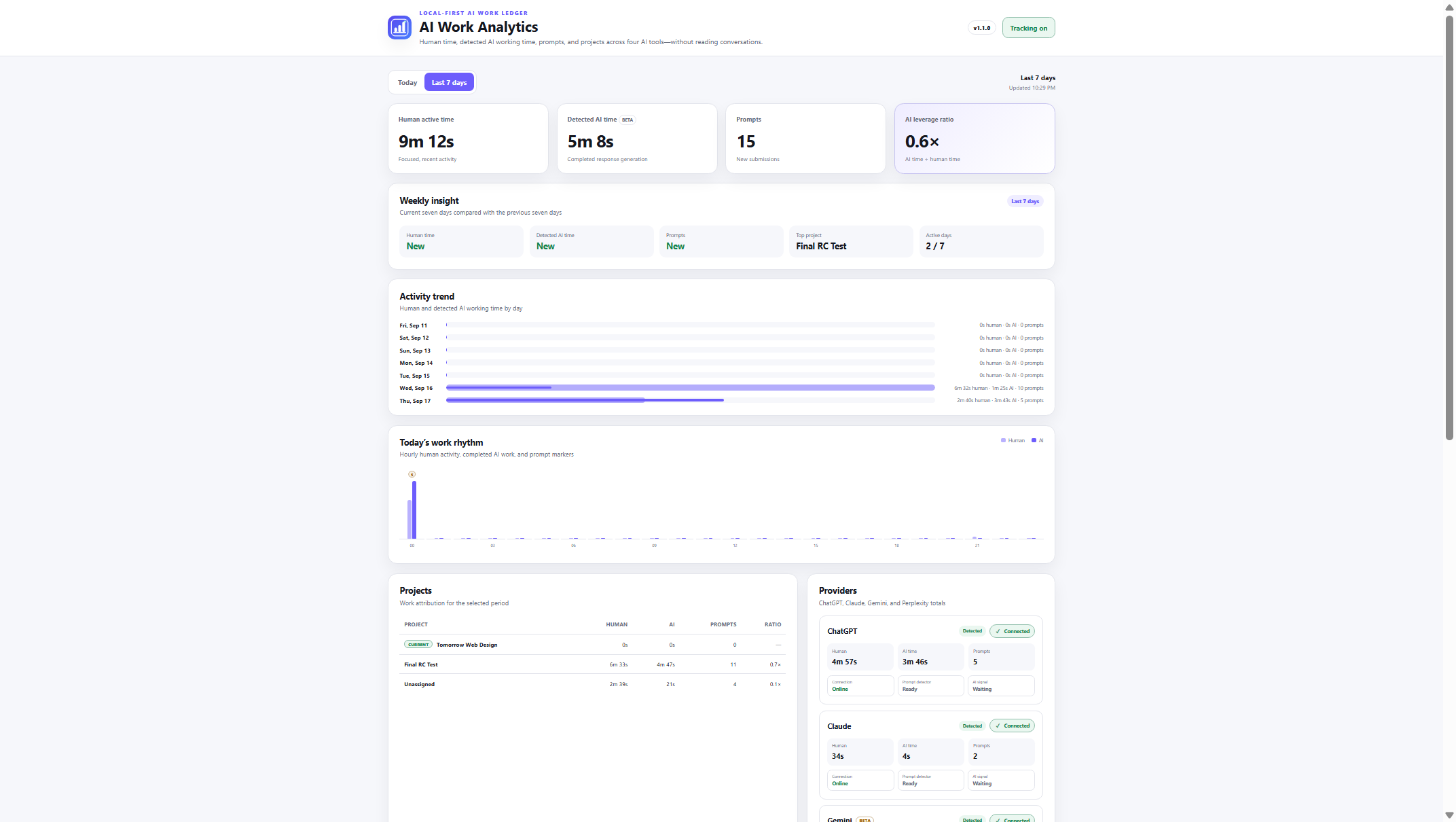 AI Work Analytics dashboard with activity trends, projects, providers, and export controls